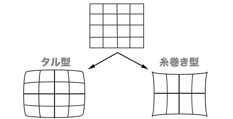 歪曲収差の図解