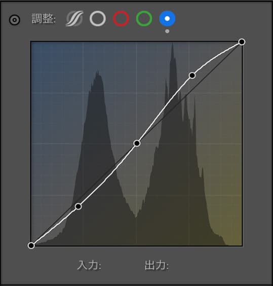 トーンカーブ(青)調整後